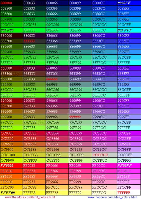 table color html code, Html colour code table » tech teachers. Color chart hex code colors codes palette colour colours table web list printable hexadecimal text 1536 their css deviantart theaveragegamer