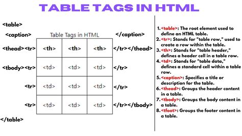 table color tag in html, Un miliard a rezista rezervor table cell background image crea serie de