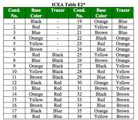 table e2 color code, Resistor color code guide vector illustration stock vector (royalty