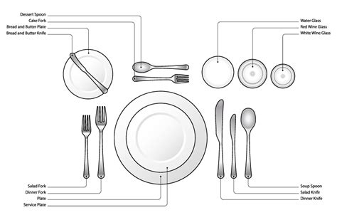 table setting diagram 101 pdf 