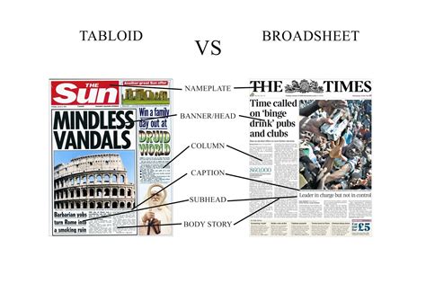 tabloid vs broadsheet tagalog, Pagkakaiba ng broadsheet at tabloid