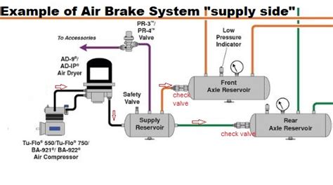 tank truck manufacturer air schematic 