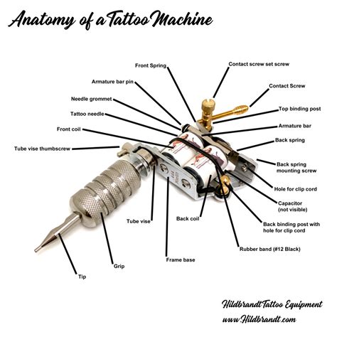 tattoo machine diagram and names 