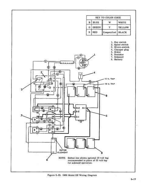 taylor dunn et 3000 wiring diagram 