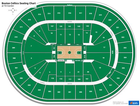 Td Garden Seating Chart Celtics