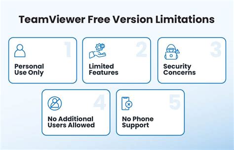 teamviewer free version limitations, Teamviewer free version download