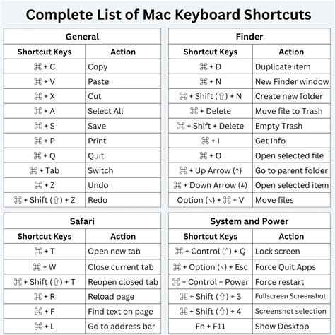 teamviewer mac keyboard shortcuts, Mac os keyboard shortcuts quick reference guide