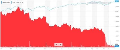 teamviewer yahoo finance, Teamviewer latest version free download for pc