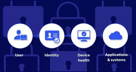 teamviewer zero trust, Zero trust: the new normal in cybersecurity and remote access