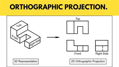 technical drawing orthographic projection, Orthographic projection explained