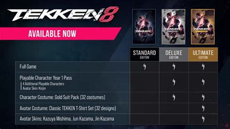 tekken 8 recommended specs, Tekken 8 new comparison videos highlight visual downgrade over reveal
