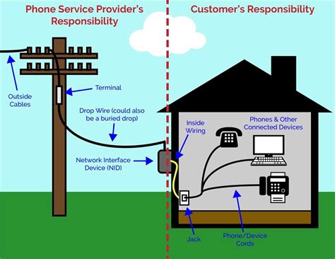 telephone network interface device box wiring diagram 