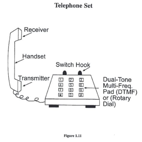 telephone parts diagram 