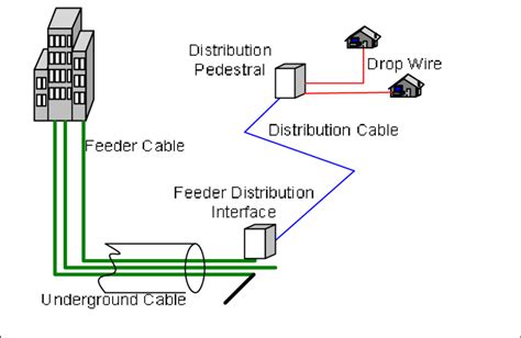 telephone subscriber loop diagram 