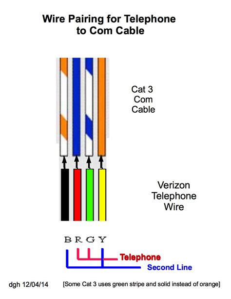 telephone wiring color code rj11 
