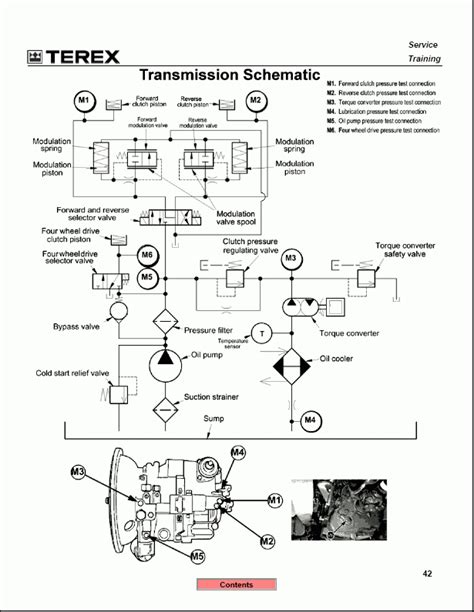 terex ignition switch wiring diagram 