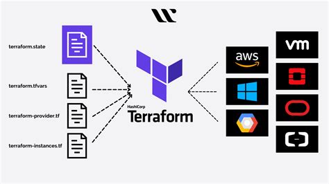 terraform vmware workstation provider, Cloning multiple disks “linked cloned” vmware server using terraform