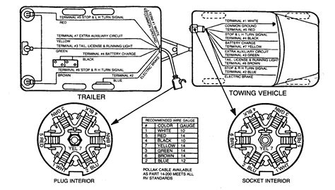 texas bragg trailer wiring diagram 