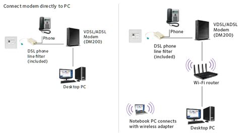 the connection to modem intercom diagram 