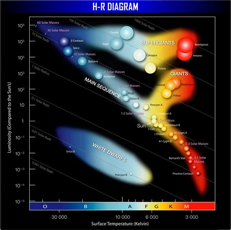 the real one hr diagram 