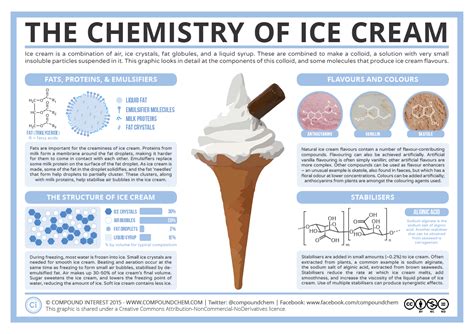 theory of ice cream