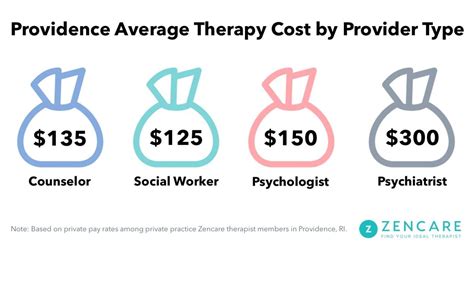 therapy session prices average, What’s the cost? – true north physical therapy