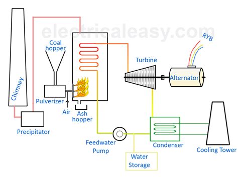 thermal power plant schematic diagram 