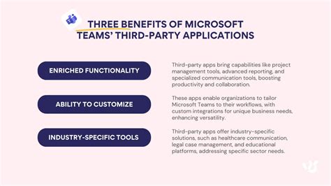 third party apps microsoft, How to add third-party apps on microsoft teams