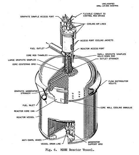 thorium engine diagram 