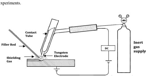 tig welding circuit diagram 