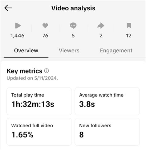 tik tok video analytics screen shot, Tiktok analytics: everything you need to know