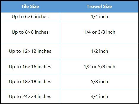 Tile Trowel Size Chart