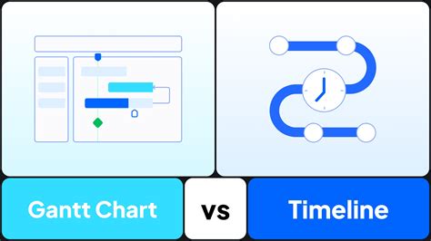 Timeline Vs Gantt Chart