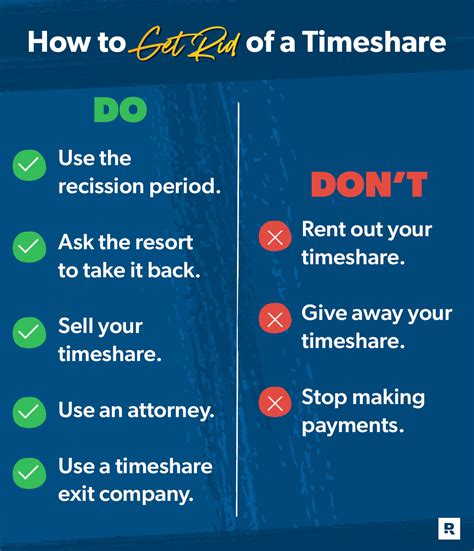 timeshare how to get rid of, Walking away from timeshare maintenance fees. How do i get rid of my timeshare in a pandemic?