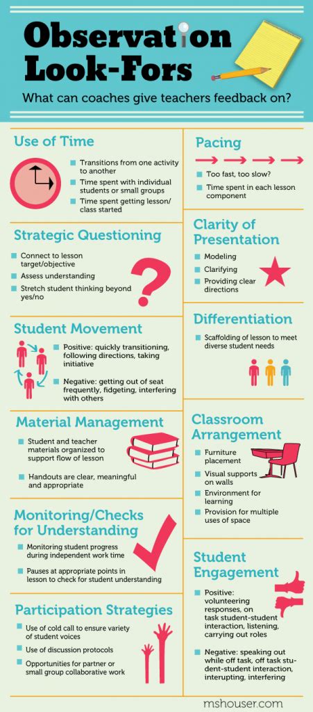 Tips For Classroom Walkthrough