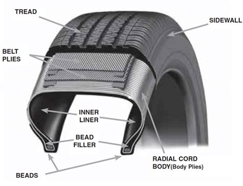 tire bead diagram 