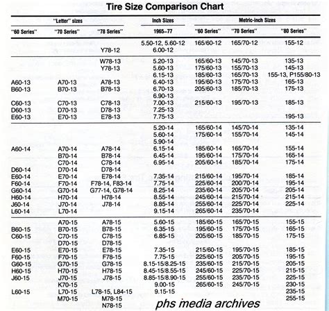 Tire Height Conversion Chart