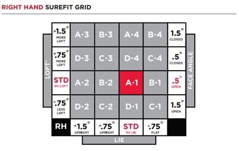 Titleist 915 D2 Adjustment Chart