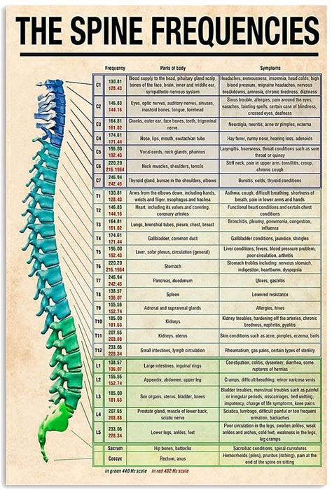 titta Frequencies