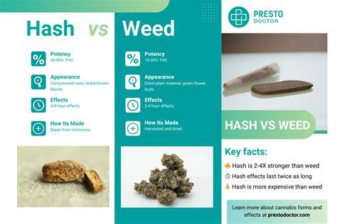 to smoke hash