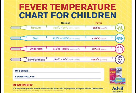 Toddler Fever Chart