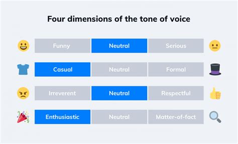 tone of voice matrix, Tone of voice