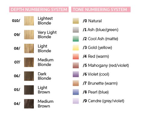 Toning Color Chart