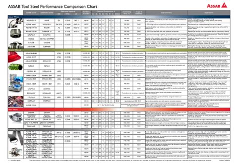 Tool Steel Comparison Chart