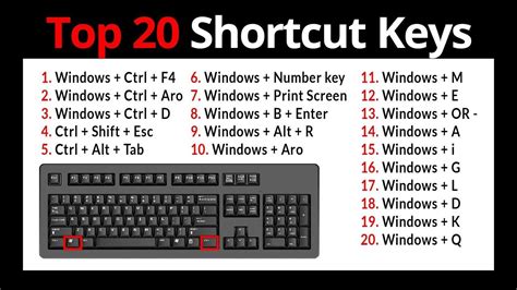 top 10 keyboard shortcuts, Top 10 amazing keyboard shortcuts you should know