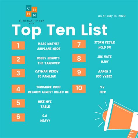 topp 10 lista