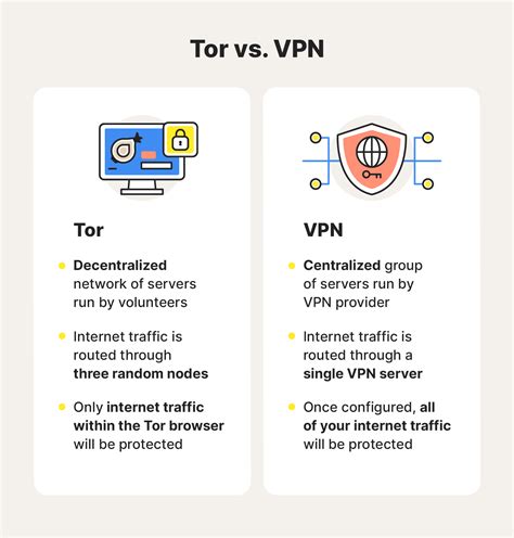 tor and vpn explained, Tor vs. vpn: what's the difference + which is safest?