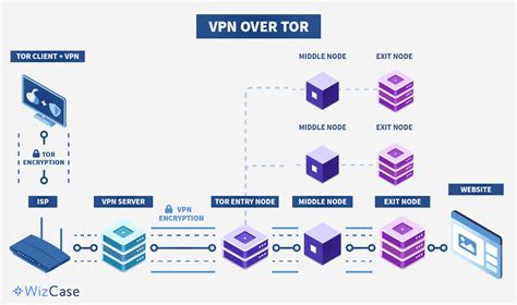 tor browser + vpn, Tor browser onion brings devices android threatpost. Tor brings onion browser to android devices