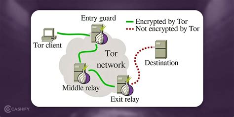 tor browser explained, What is tor browser and how it works?