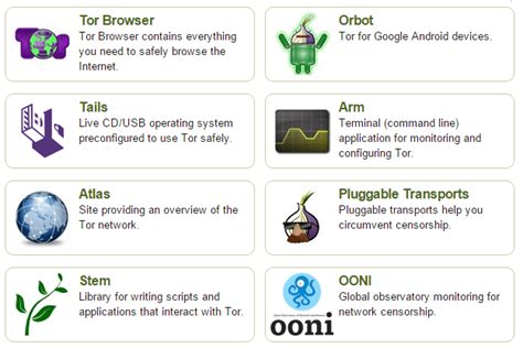 tor browser tidak bisa connect, Tor browser bundle. Tor connect network browser failed establish through project pluggable transports blocked censorship censored kazakhstan internet torproject use barriers breaking infographic
